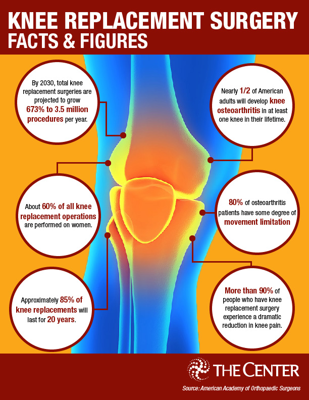 Total Joint Surgery Information  Orthopaedics and Rehabilitation